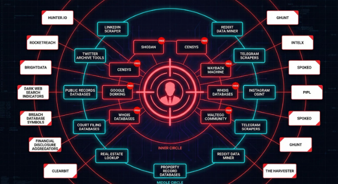 Understanding the Digital Shadow