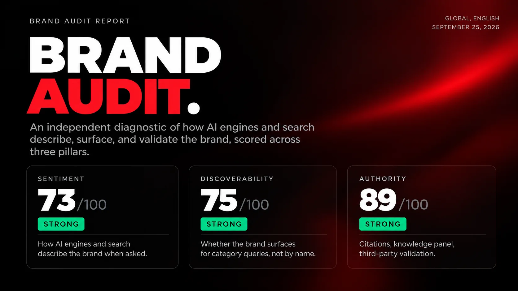 Atom brand audit report: Sentiment, Discoverability and Authority pillars