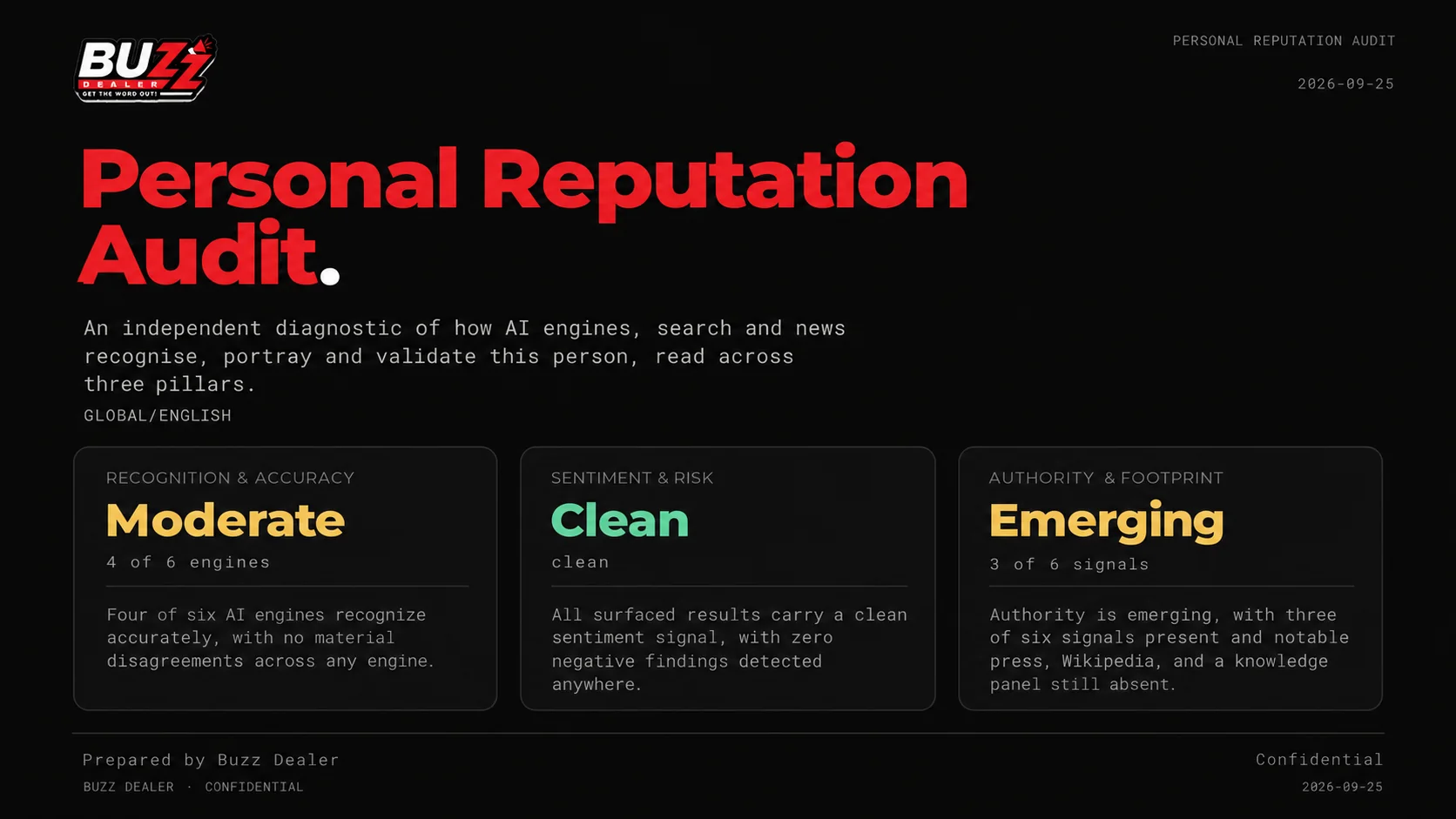 Atom individual audit report: recognition and accuracy across AI engines