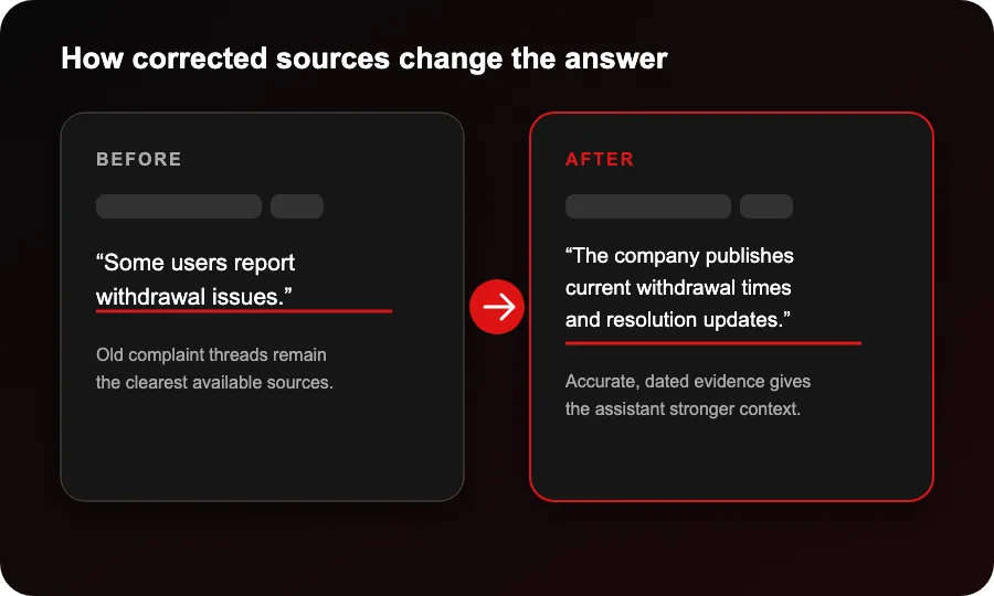 Example of an AI answer about a brand before and after source correction