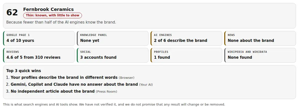 The Buzz Dealer AI Reputation Agent card with Google, AI engines and quick wins